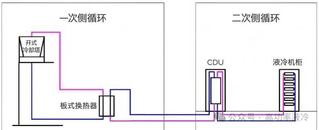 液冷数据中心一次侧与二次侧管道核心解析（附带十强相关企业推荐）